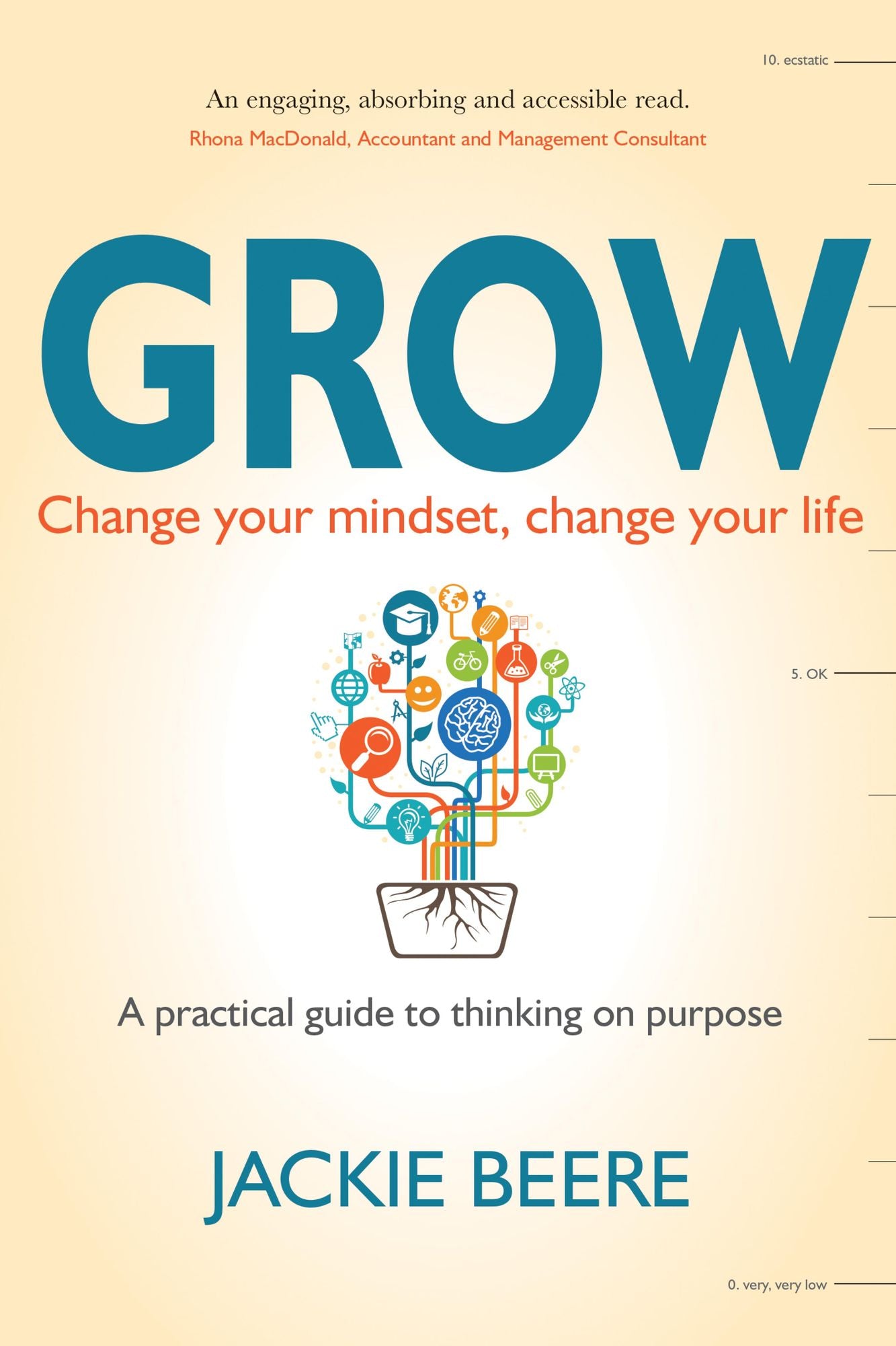 Grow: Change your mindset, change your life