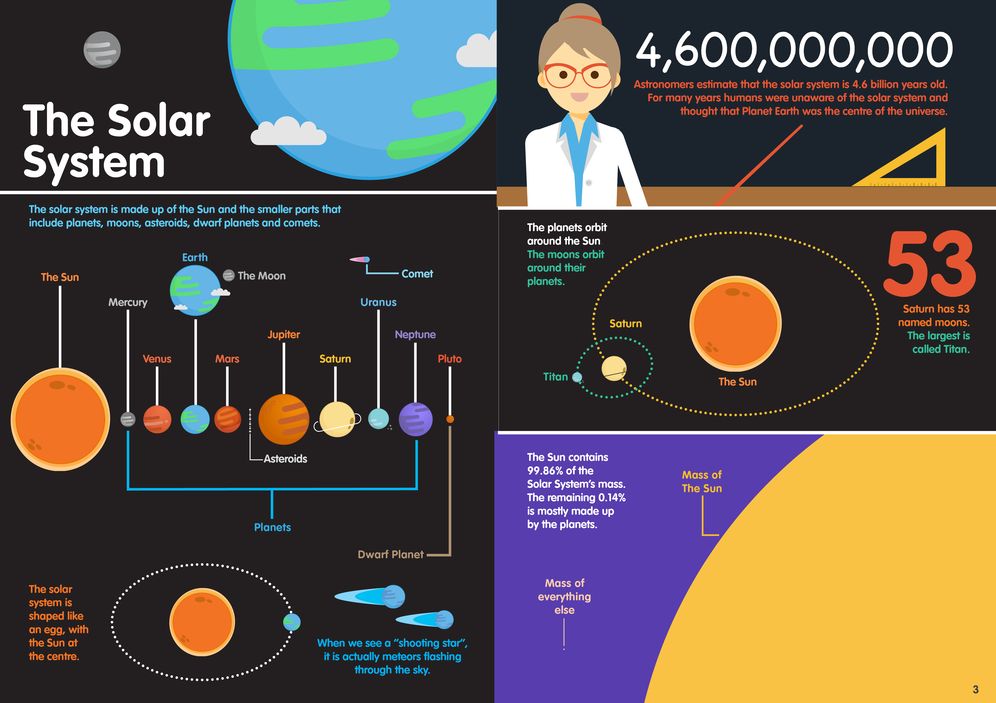 Space Infographics