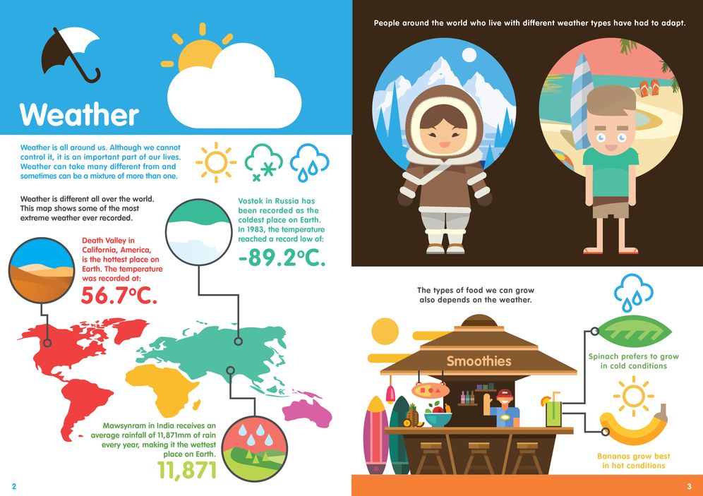 Weather Infographics