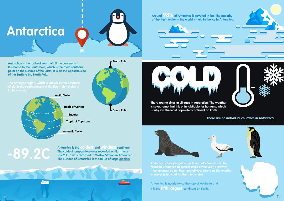 Continents Infographics