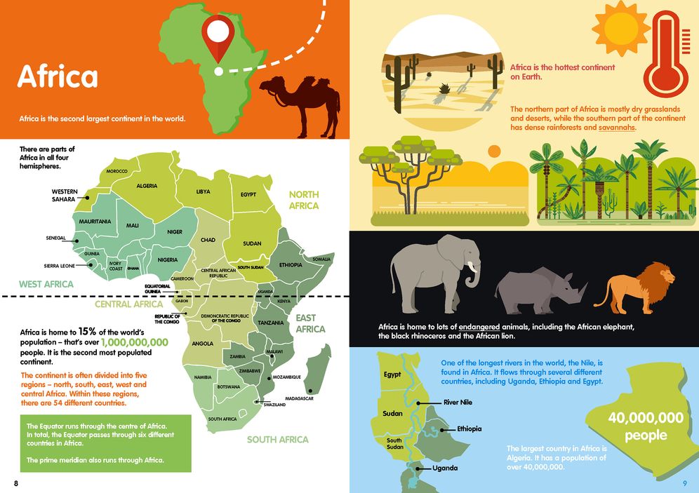 Continents Infographics