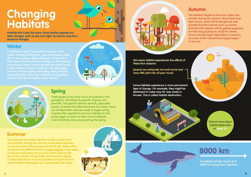Habitats Infographics
