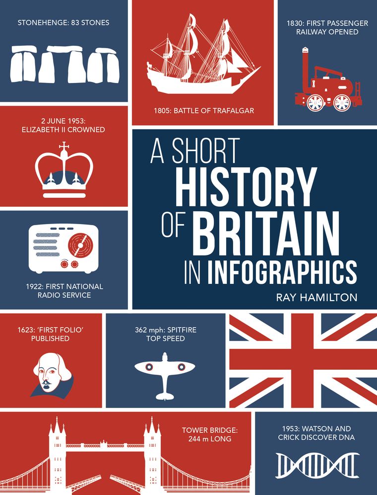 A Short History of Britain in Infographics