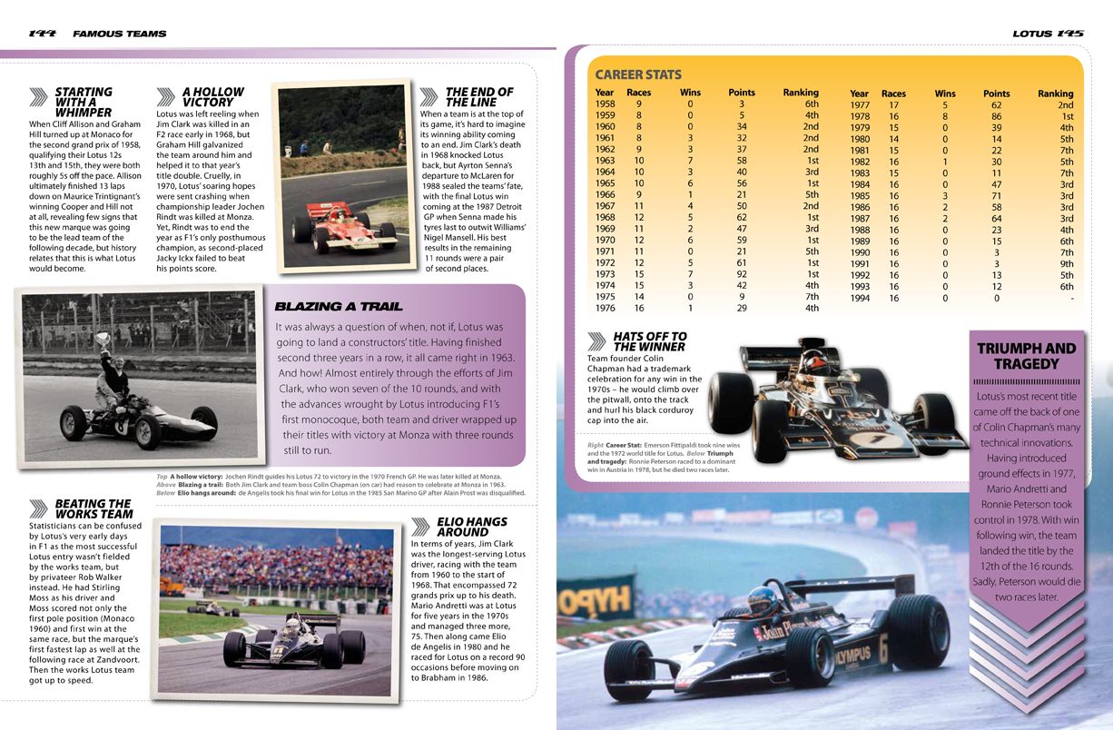 World Formula 1 Records 2019
