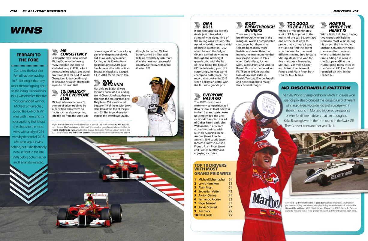 World Formula 1 Records 2019