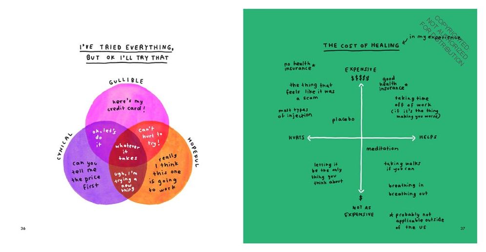 Maybe This Will Help: How to Feel Better When Things Stay the Same