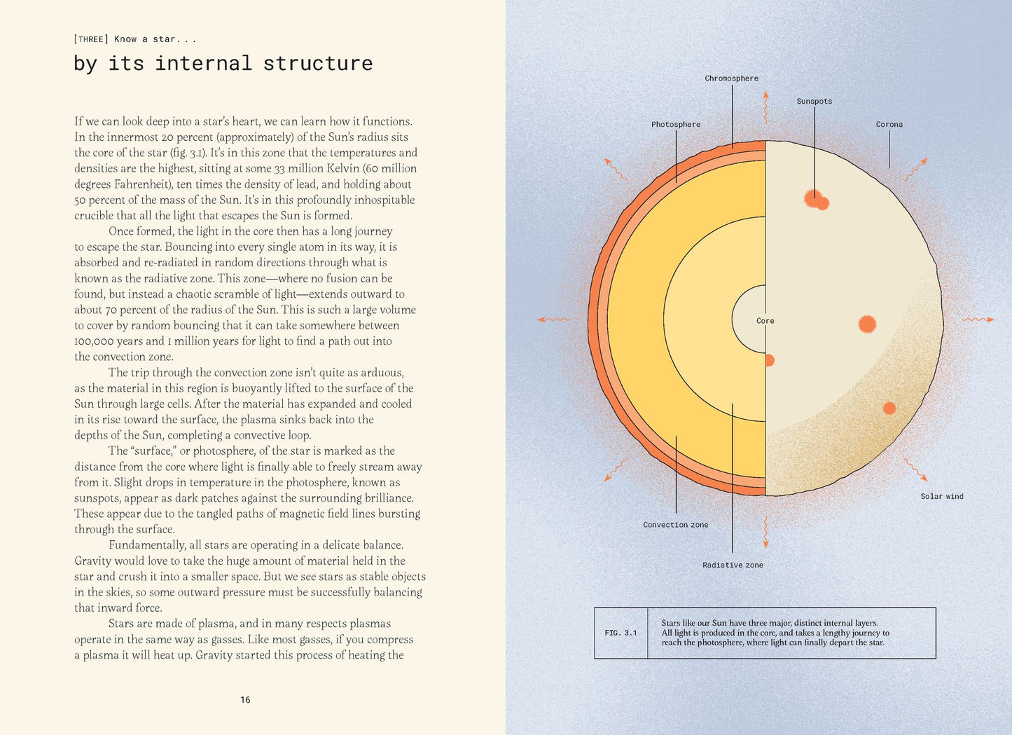 Forty Ways to Know a Star: Using Stars to Understand Astronomy