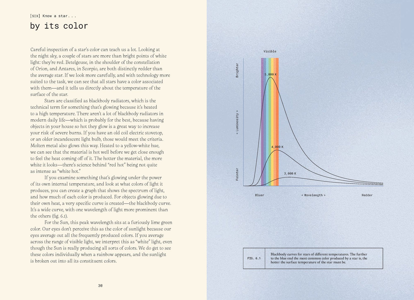 Forty Ways to Know a Star: Using Stars to Understand Astronomy
