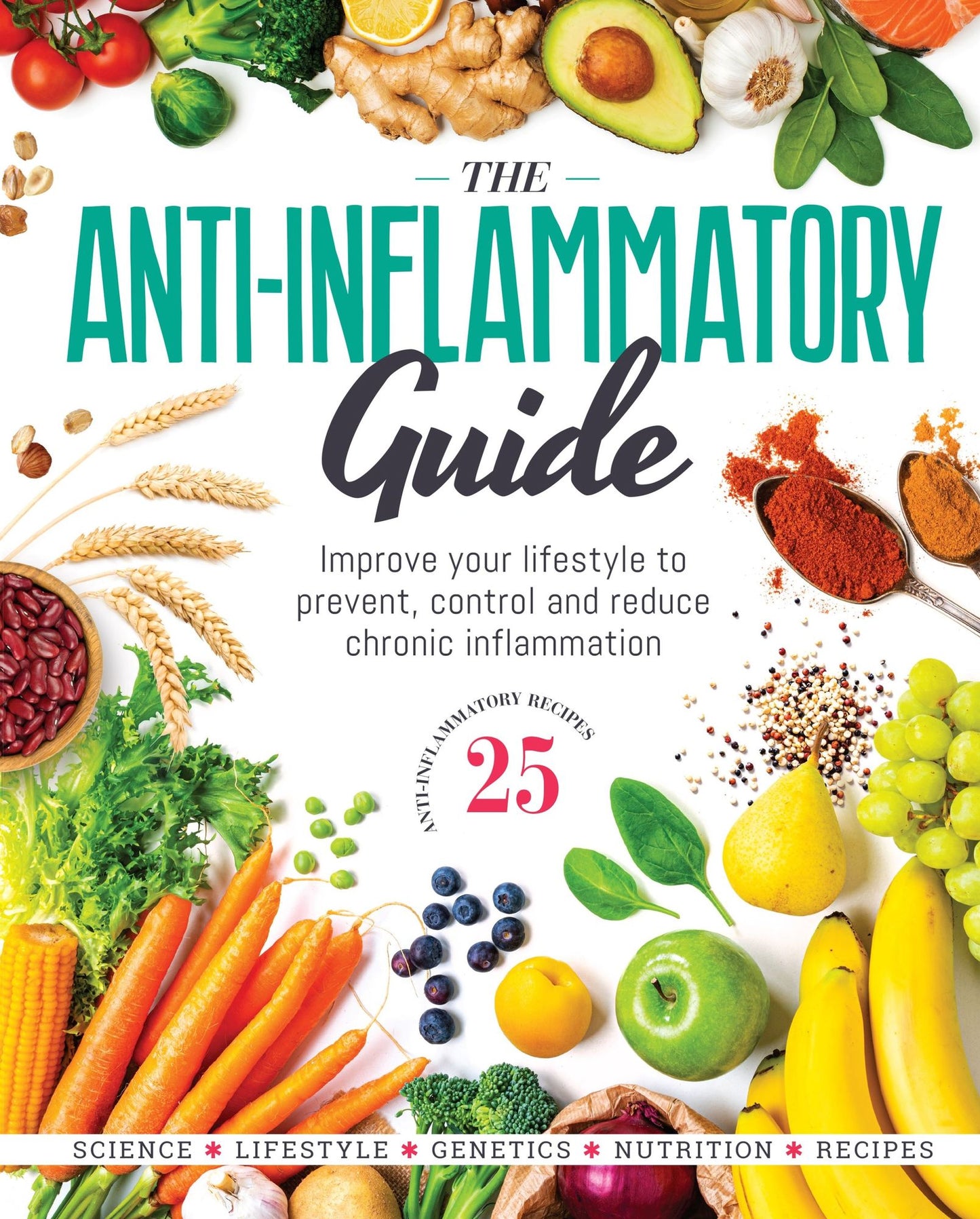 Anti Inflammatory Guide