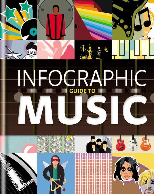 Infographic Guide To Music
