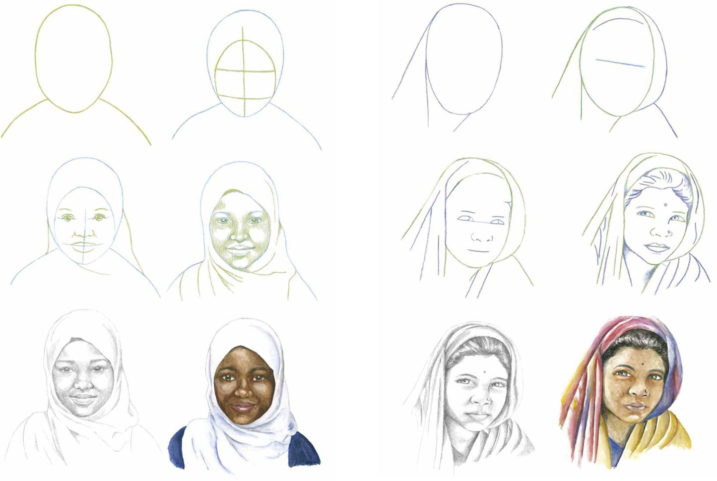 How to Draw Faces in Simple Steps