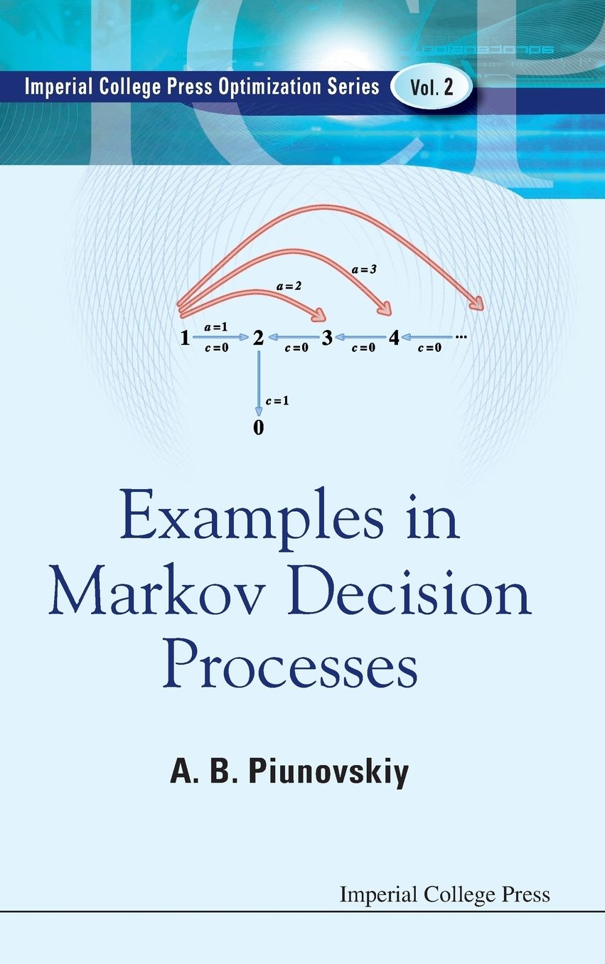 Examples in Markov Decision Processes