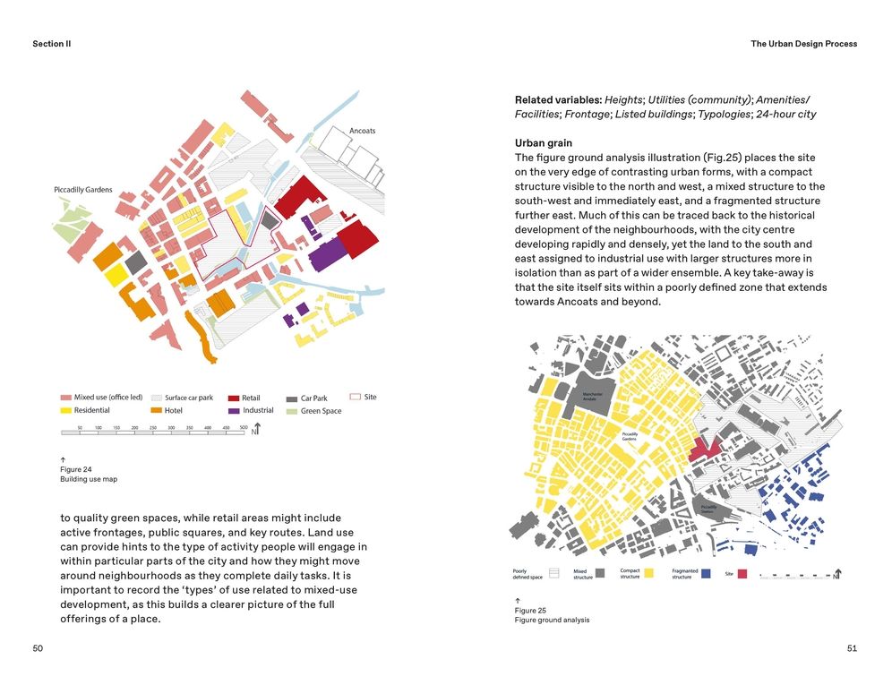 The Urban Design Process