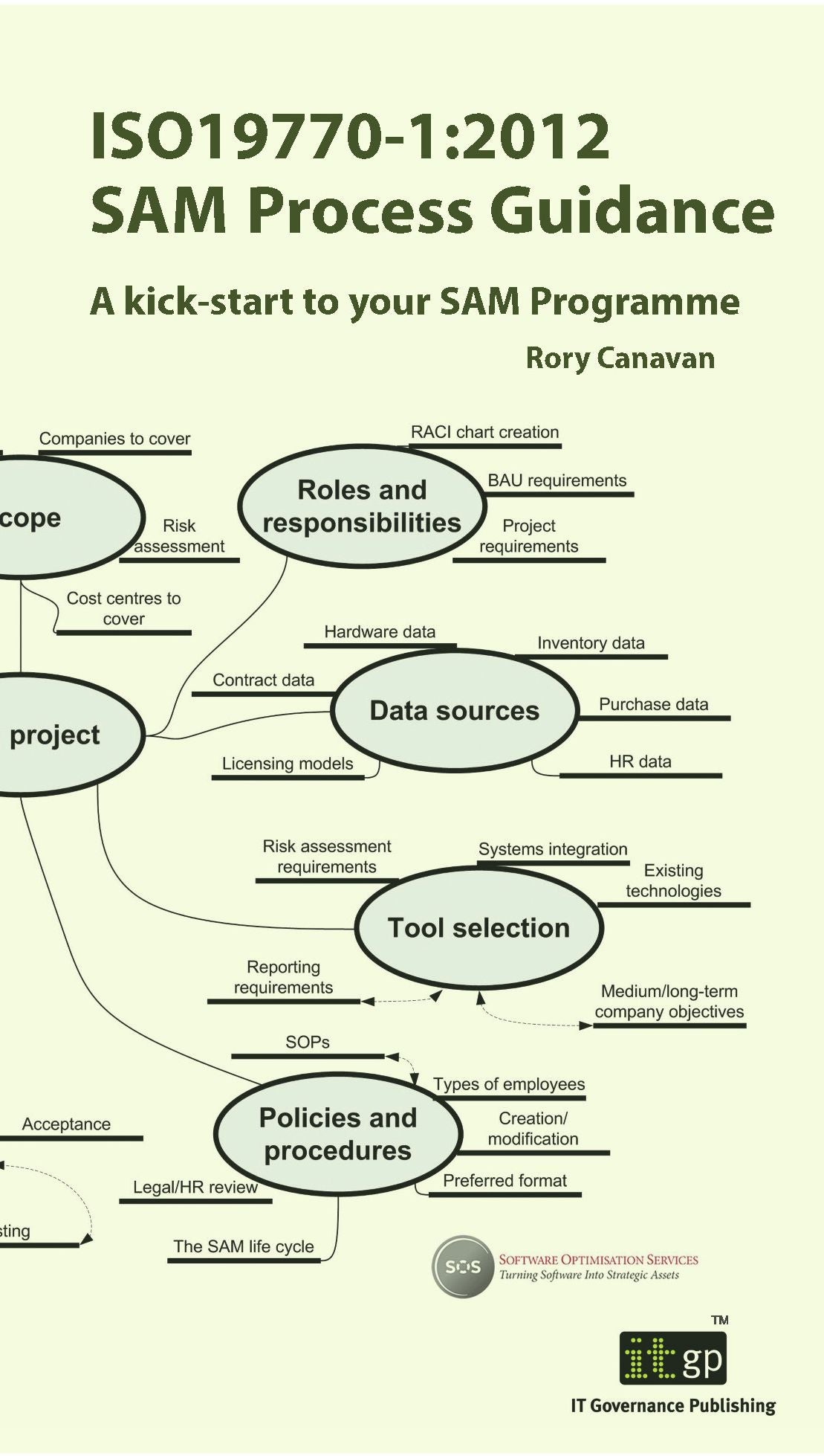 ISO19770-1:2012 SAM Process Guidance: A kick-start to your SAM programme