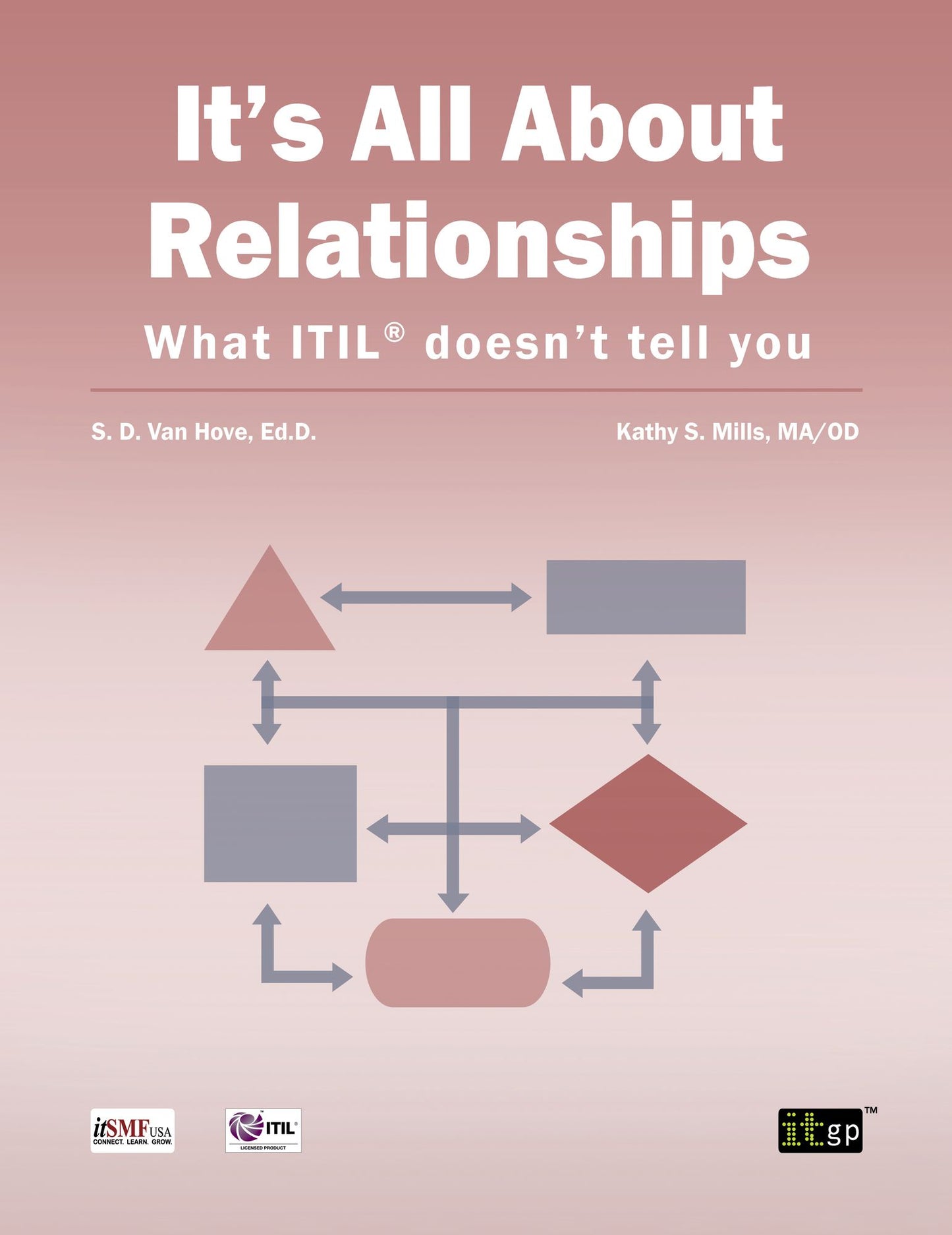 It's All About Relationships: What ITIL® doesn't tell you