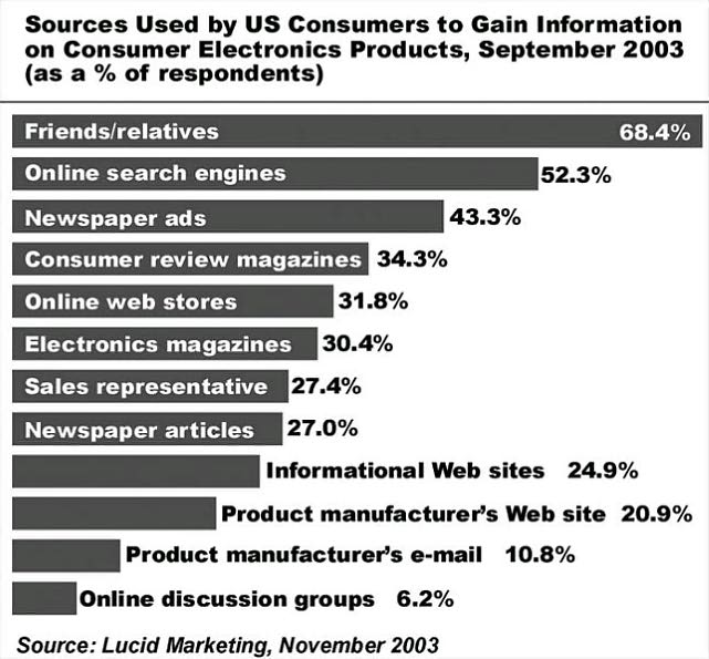 The New Influencers: A Marketer's Guide to the New Social Media