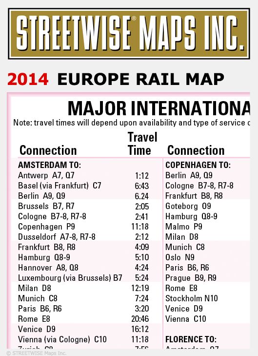 Streetwise Europe Rail Map - Laminated Railroad Map of Europe - Folding Pocket Size Travel Map (2014)