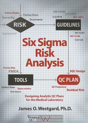 Six Sigma Risk Analysis: Designing Analytic QC Plans for the Medical Laboratory