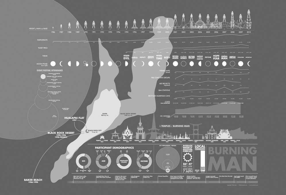 The Tribes of Burning Man: How an Experimental City in the Desert Is Shaping the New American Counterculture