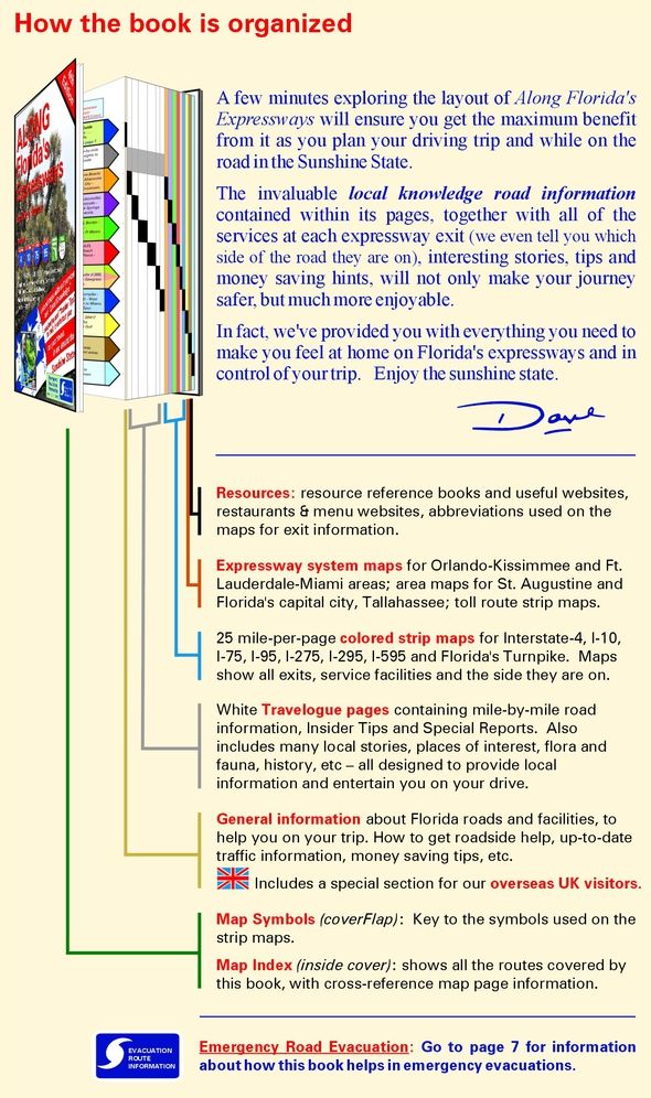 Along Florida's Expressways