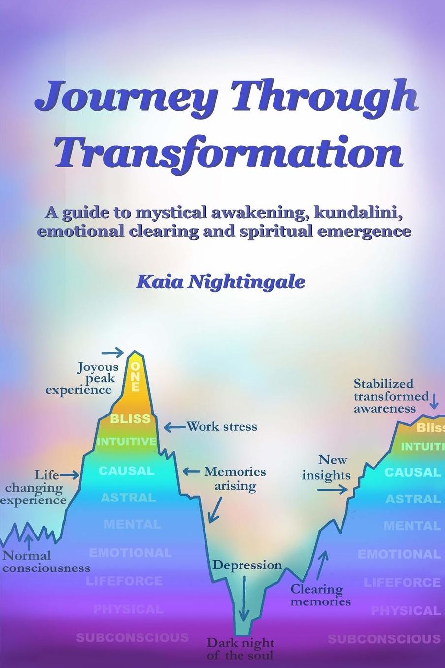 Journey Through Transformation: A guide to mystical awakening, kundalini, emotional clearing and spiritual emergence