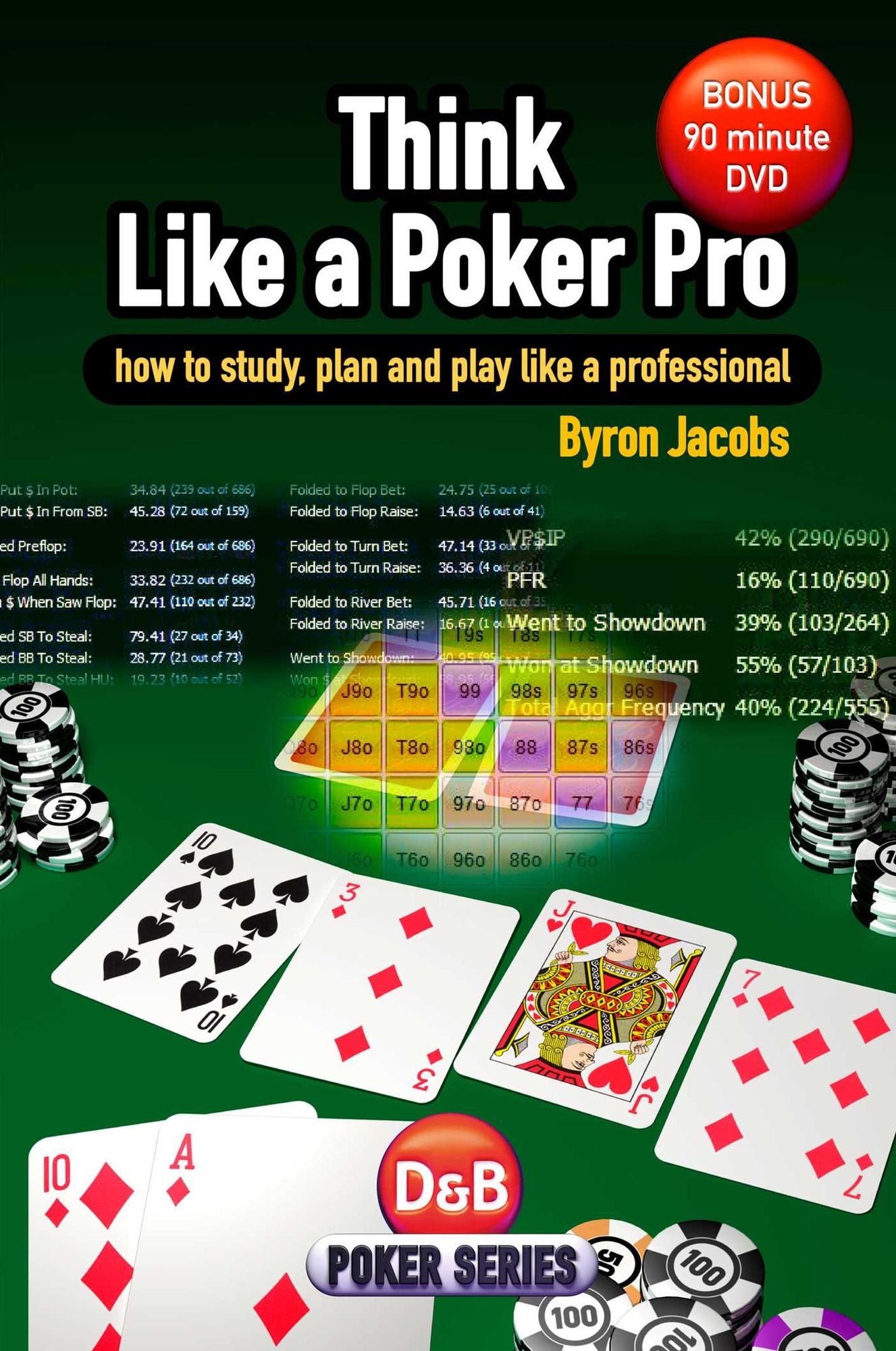 Think Like a Poker Pro: How to study, plan and play like a professional
