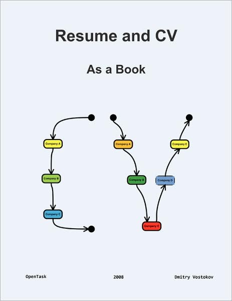 Resume And Cv