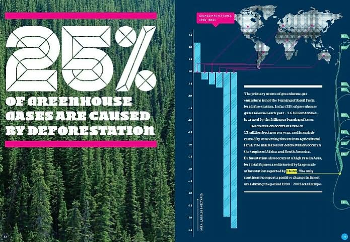 The Little Book of Shocking Global Facts