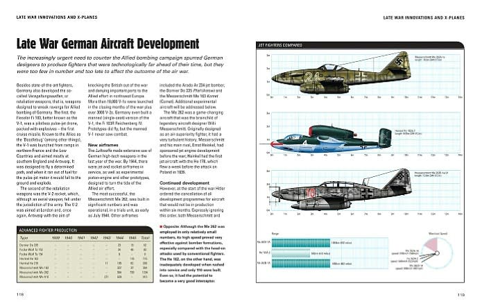 The Luftwaffe: Facts, Figures and Data for the German Air Force, 1933-45