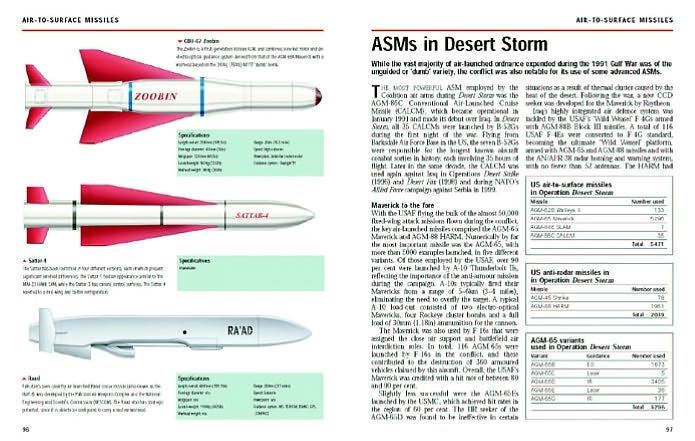 Postwar Air Weapons: 1945-Present