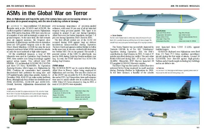 Postwar Air Weapons: 1945-Present