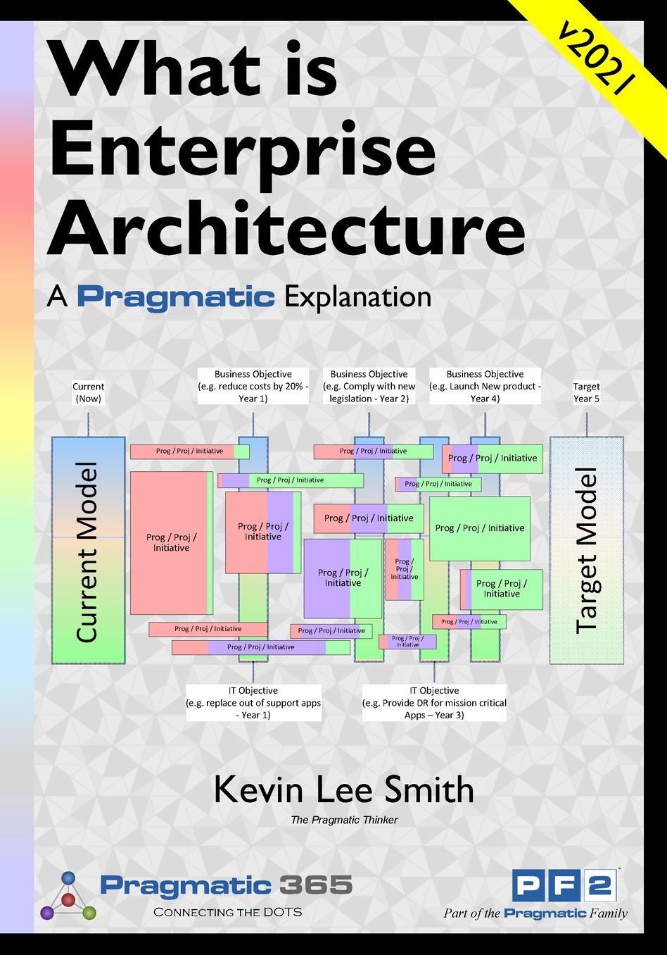 What is EA: A Pragmatic Explanation
