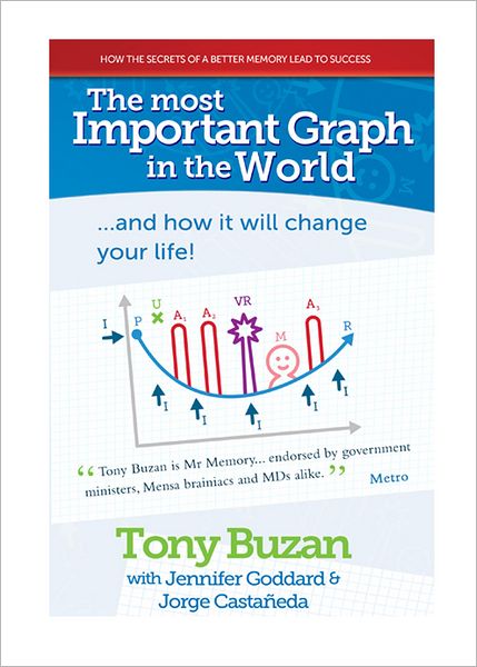 The Most Important Graph in the World: ...And How it Will Change Your Life