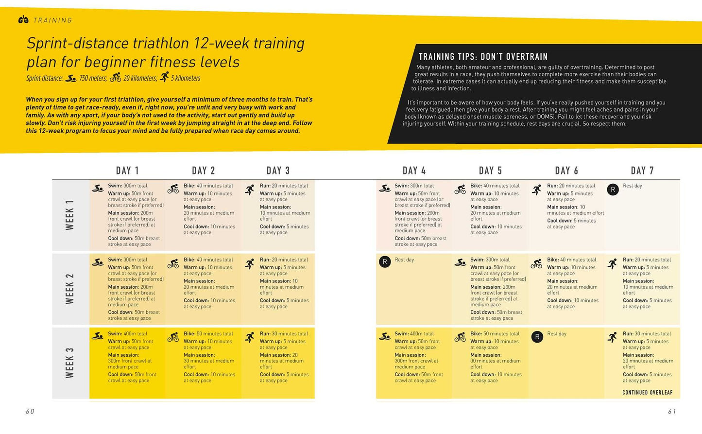 Triathlon: Expert training and race advice for beginners and improvers