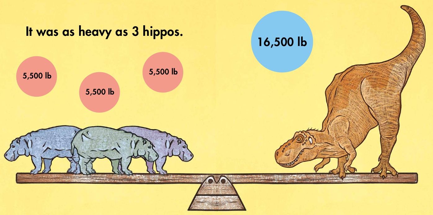 How Tall Was a T.rex?