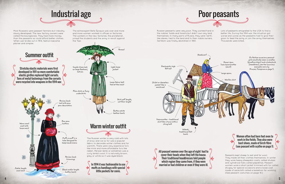Dress-Up Russian Revolution