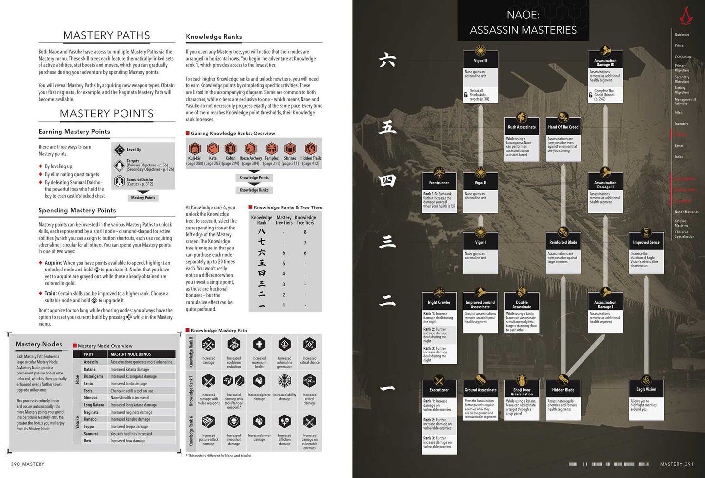 Assassin's Creed Shadows - The Complete Official Guide: Collector's Edition