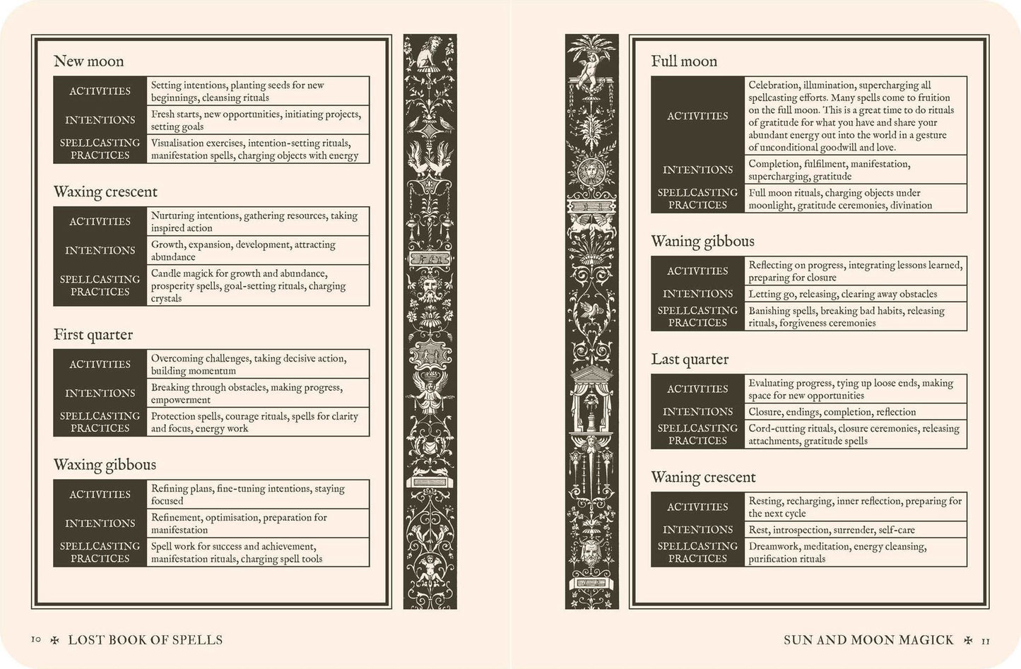 Lost Book of Spells