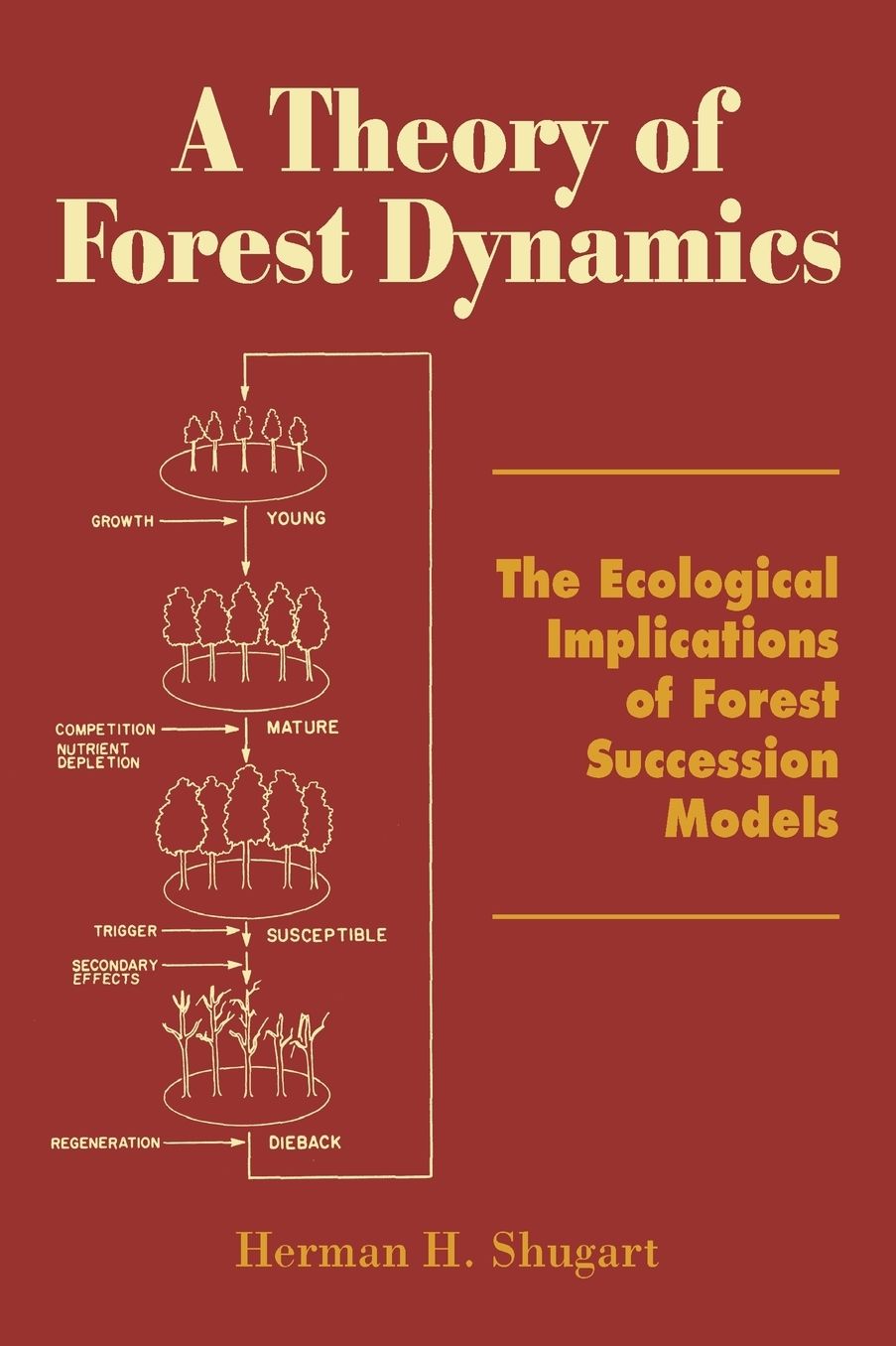A Theory Of Forest Dynamics
