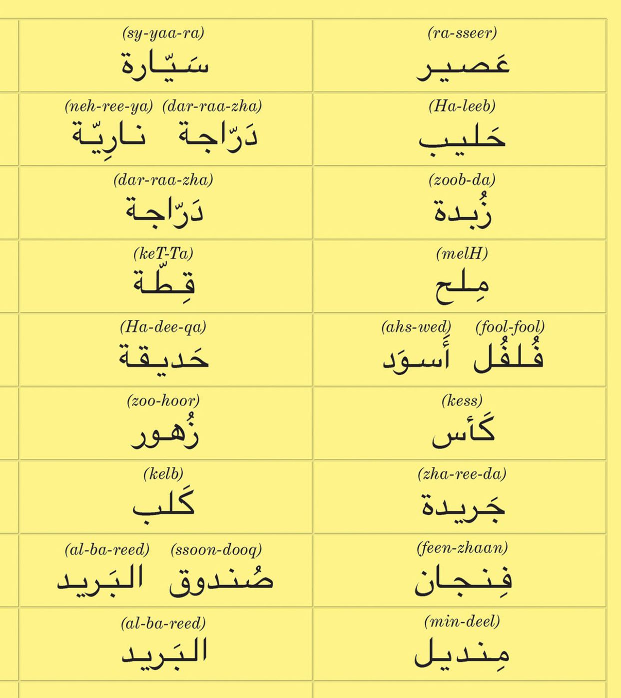ARABIC in 10 minutes a day