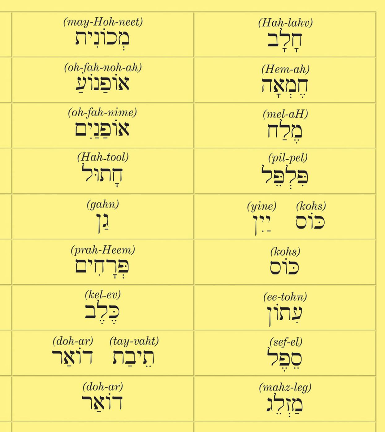HEBREW in 10 minutes a day