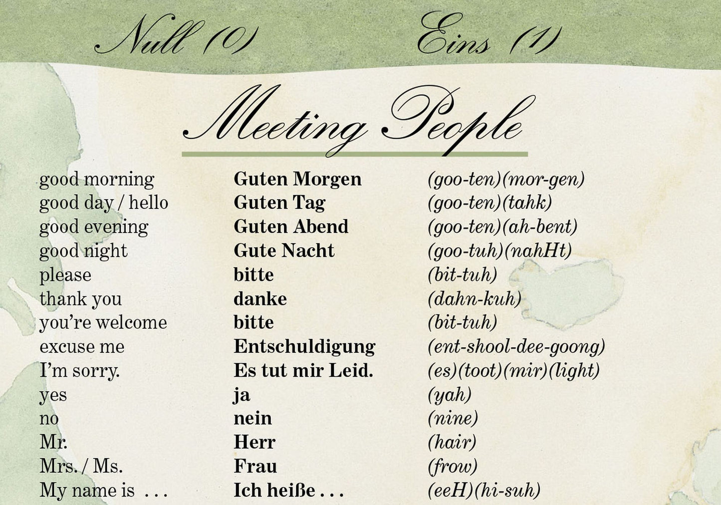GERMAN a language map