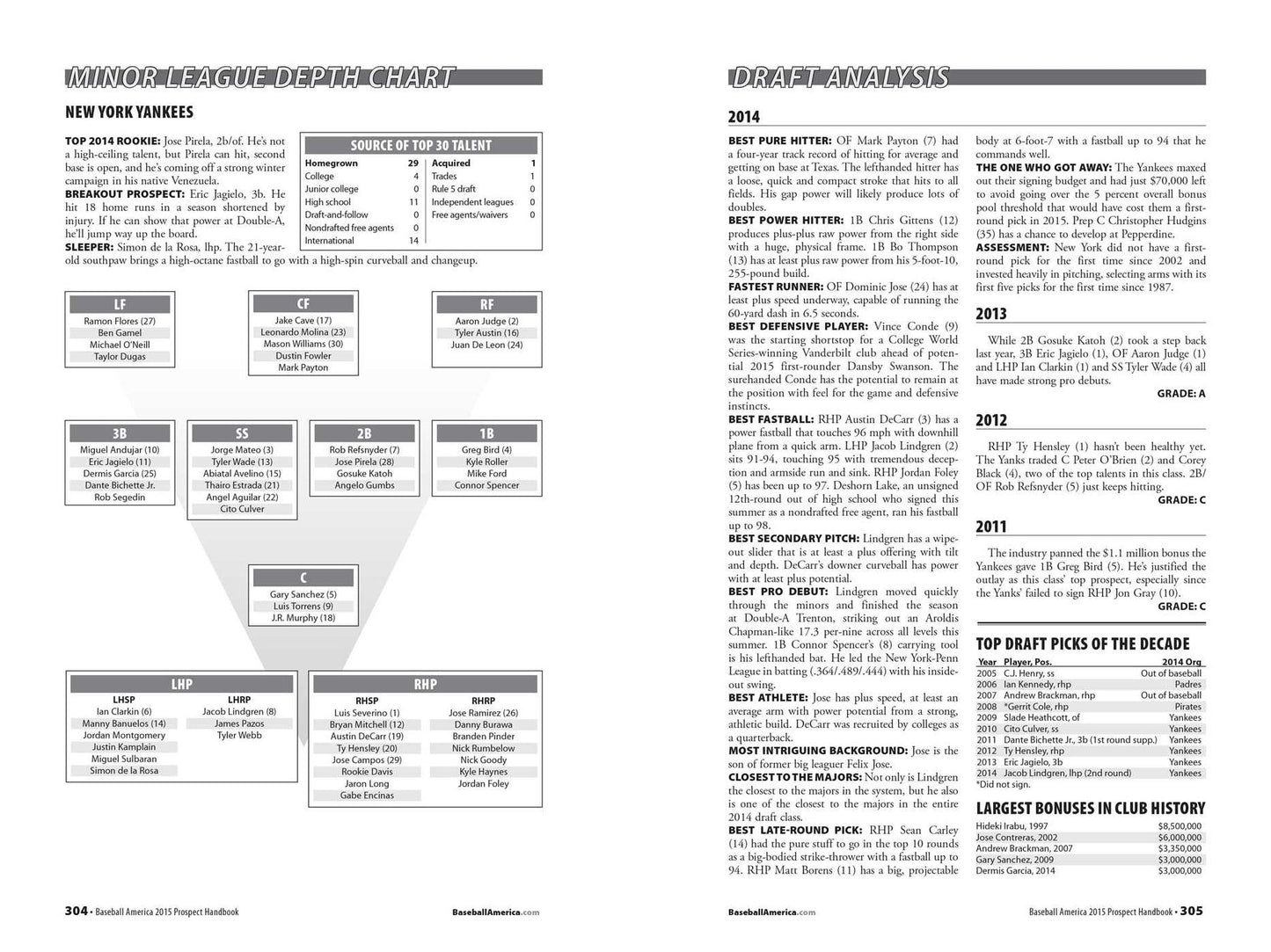 Baseball America Prospect Handbook: The 2015 Expert Guide to Baseball Prospects and MLB Organization Rankings