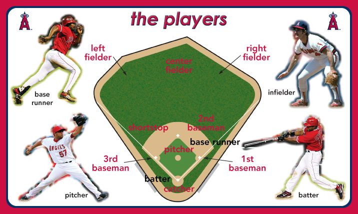 Los Angeles Angels 101