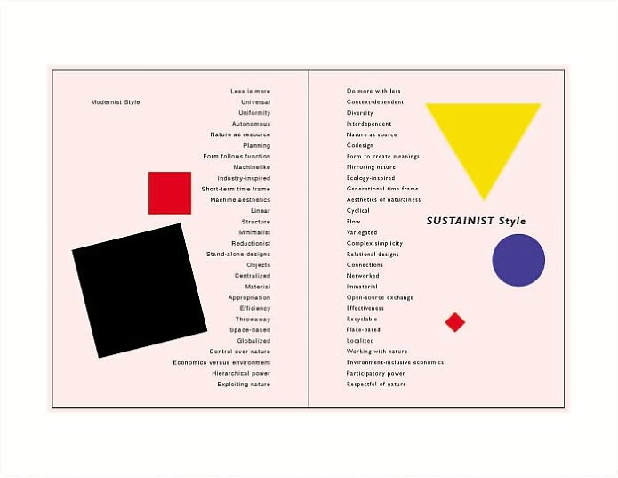 Sustainism Is the New Modernism