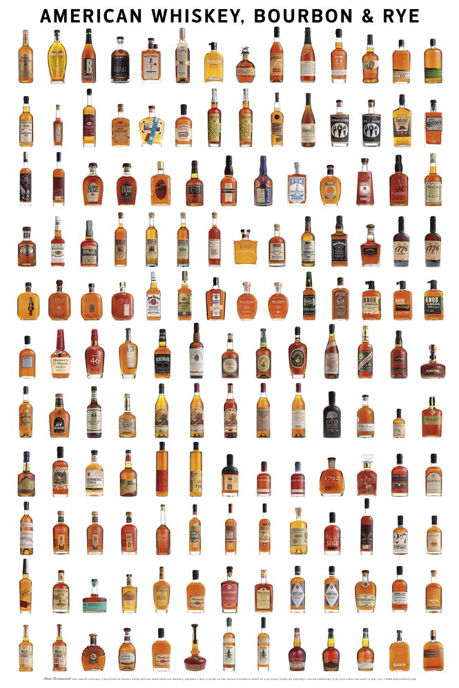 American Whiskey, Bourbon & Rye Wall Poster