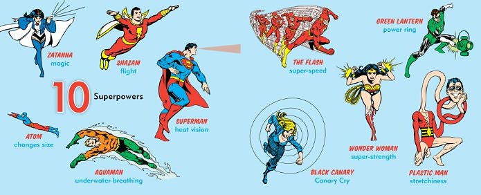 DC Super Heroes ABC 123