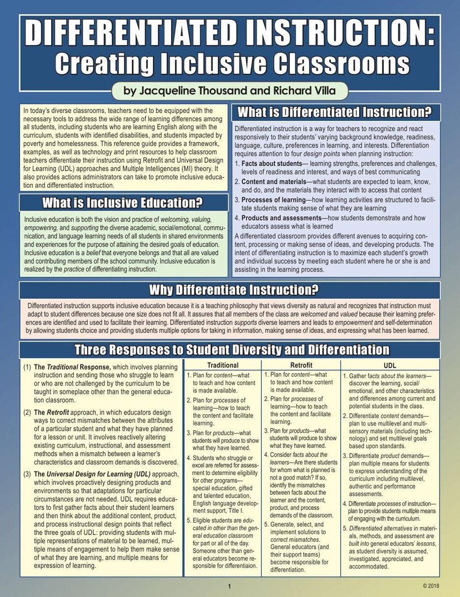 Differentiated Instruction : Creating Inclusive Classrooms