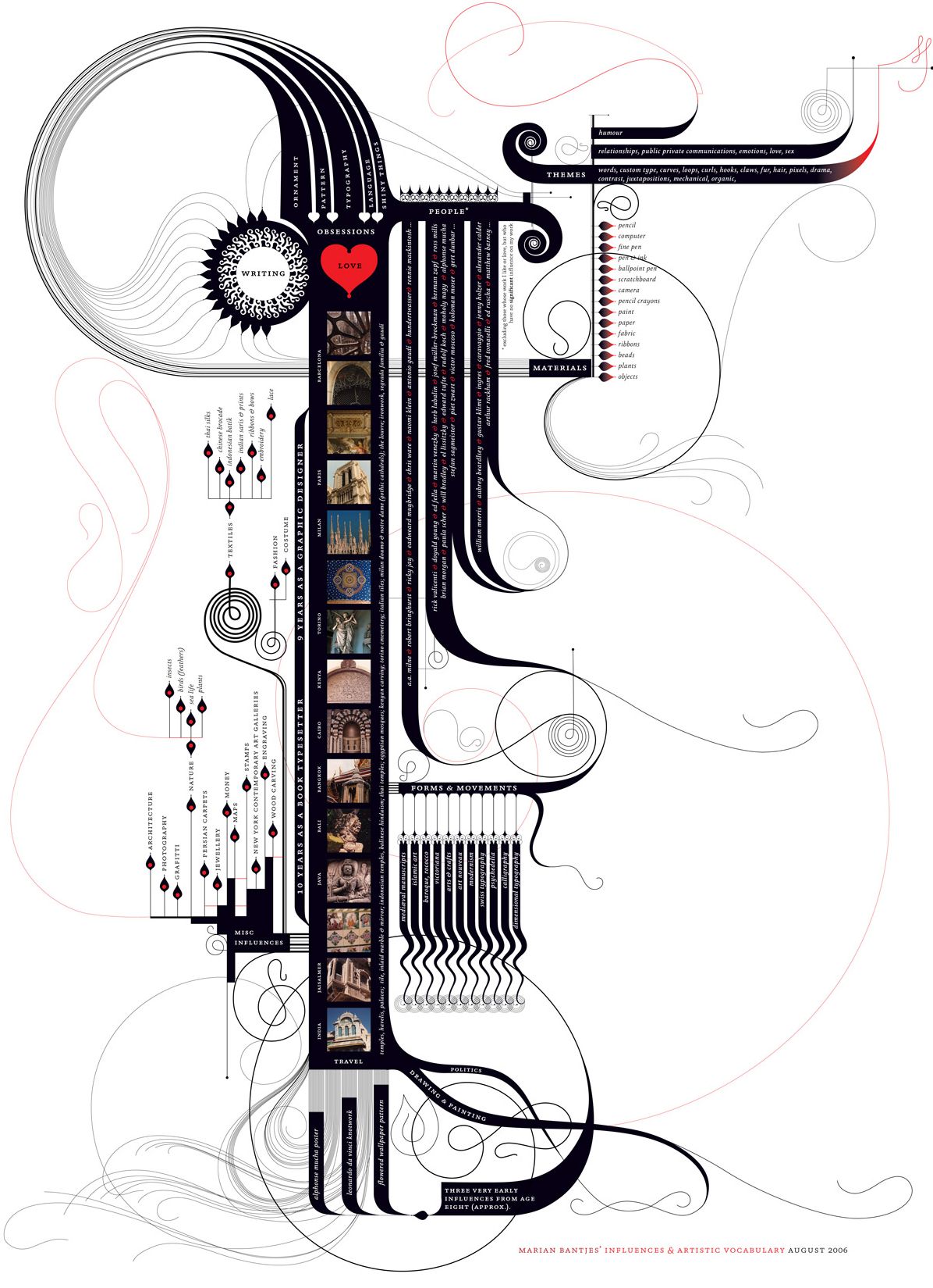 Marian Bantjes: Pretty Pictures