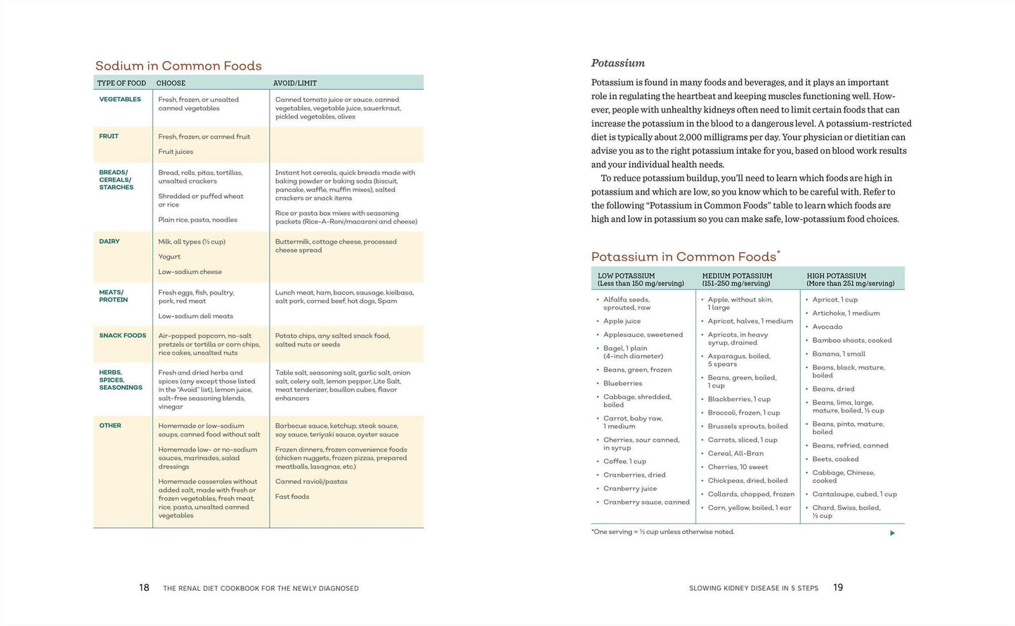 Renal Diet Cookbook for the Newly Diagnosed: The Complete Guide to Managing Kidney Disease and Avoiding Dialysis